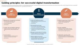 Digital Hosting Environment Playbook Guiding Principles For Successful Digital Transformation