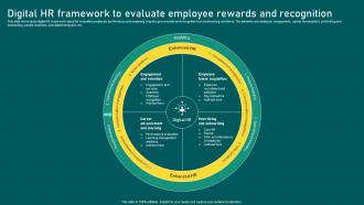 Digital HR Framework To Evaluate Employee Rewards And Recognition