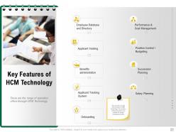 Digital HR Technology Powerpoint Presentation Slides