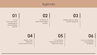 Digital Identity Blockchain Concept Illustration PPT Sample VA Template Informative