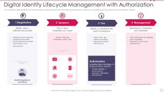 Digital Identity Lifecycle Management With Authorization