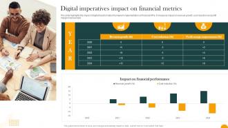 Digital Imperatives Impact On Financial Metrics How Digital Transformation DT SS