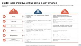 Digital India Initiatives Influencing E Governance