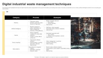 Digital Industrial Waste Management Techniques