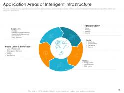 Digital infrastructure to resolve organization issues powerpoint presentation slides