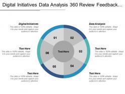 Digital initiatives data analysis 360 review feedback project planning cpb