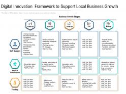 Digital innovation framework to support local business growth