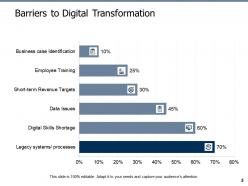 Digital innovation in business powerpoint presentation slides