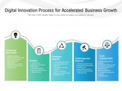 Digital innovation process for accelerated business growth