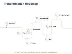 Digital Innovation Strategy Powerpoint Presentation Slides