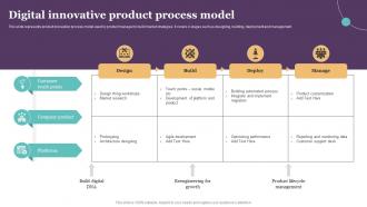 Digital Innovative Product Process Introduction To Product Planning And Development Strategy SS