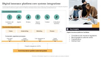 Digital Insurance Platform Core Systems Integrations Guide For Successful Transforming Insurance
