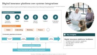 Digital Insurance Platform Core Systems Integrations Key Steps Of Implementing Digitalization
