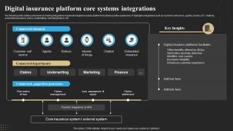 Digital Insurance Platform Core Systems Integrations Technology Deployment In Insurance Business