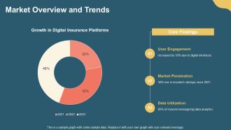 Digital Insurance Platforms The Future Unveiled PPT Example AT Downloadable Ideas