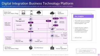 Digital Integration Business Technology Platform