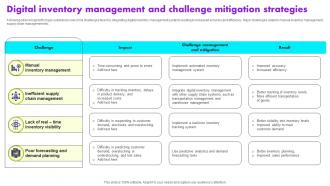 Digital Inventory Management And Challenge Mitigation Strategies