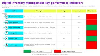 Digital Inventory Management Key Performance Indicators