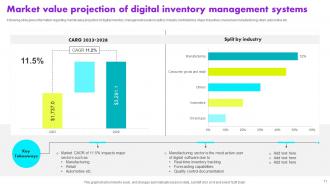 Digital Inventory Management Powerpoint Ppt Template Bundles Content Ready Professionally