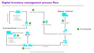 Digital Inventory Management Process Flow