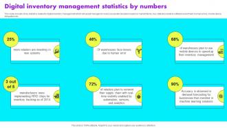 Digital Inventory Management Statistics By Numbers