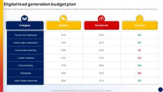 Digital Lead Generation Budget Plan