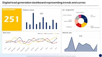 Digital Lead Generation Dashboard Representing Trends And Curves