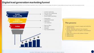 Digital Lead Generation Marketing Funnel