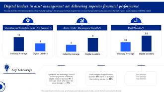 Digital Leaders In Asset Management Are Delivering Superior Financial Performance