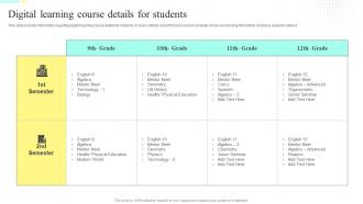 Digital Learning Course Details For Students Distance Training Playbook Ppt Slides Background Image
