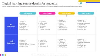 Digital Learning Course Details For Students Online Education Playbook