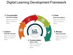 Digital learning development framework powerpoint layout