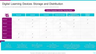 Digital Learning Devices Storage And Distribution Digital Learning Playbook