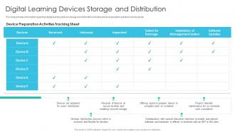 Digital Learning Devices Storage And Distribution Online Training Playbook