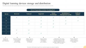 Digital Learning Devices Storage And Distribution Playbook For Teaching And Learning At Distance