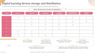 Digital Learning Devices Storage And Distribution Technology Mediated Education Playbook