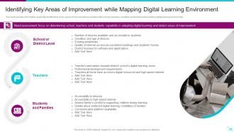 Digital Learning Playbook Powerpoint Presentation Slides