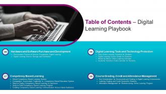 Digital Learning Playbook Table Of Contents Ppt Show
