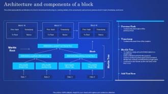 Digital Ledger It Architecture And Components Of A Block Ppt Show Model