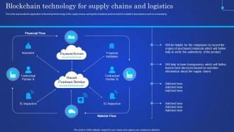 Digital Ledger It Blockchain Technology For Supply Chains And Logistics