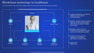 Digital Ledger It Blockchain Technology In Healthcare Ppt Slides Designs Download
