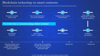Digital Ledger It Blockchain Technology In Smart Contracts Ppt Slides Ideas
