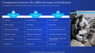 Digital Ledger It Comparison Between The Different Types Of Blockchain