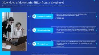 Digital Ledger It How Does A Blockchain Differ From A Database Ppt Outline Pictures