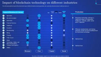 Digital Ledger It Impact Of Blockchain Technology On Different Industries
