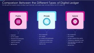 Digital Ledger Technology Comparison Between The Different Types Of Digital Ledger