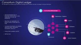 Digital Ledger Technology Consortium Digital Ledger Ppt Visual Aids Infographics