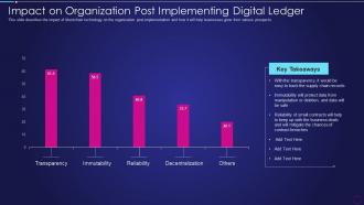 Digital Ledger Technology Impact On Organization Post Implementing Digital Ledger