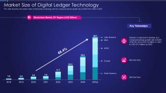 Digital Ledger Technology Market Size Of Digital Ledger Technology Ppt Icon Guide