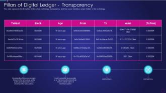 Digital Ledger Technology Pillars Of Digital Ledger Transparency Ppt Inspiration Ideas